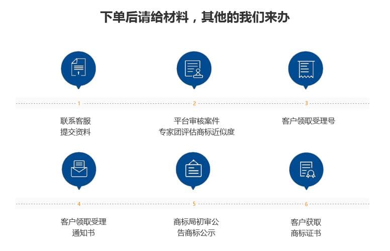 如何独立完成商标注册，一份详尽指南