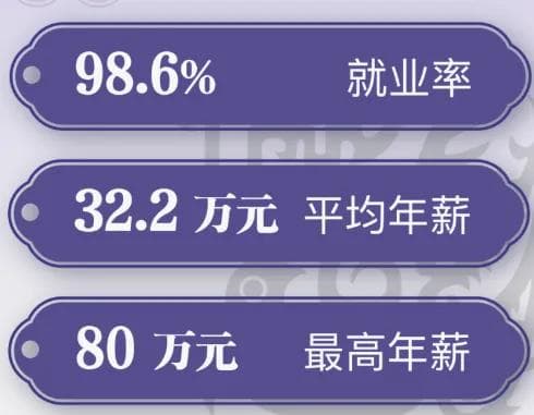 港中深2024年录取数据公布！什么背景的学生才可以拿到港中深的OFFER？