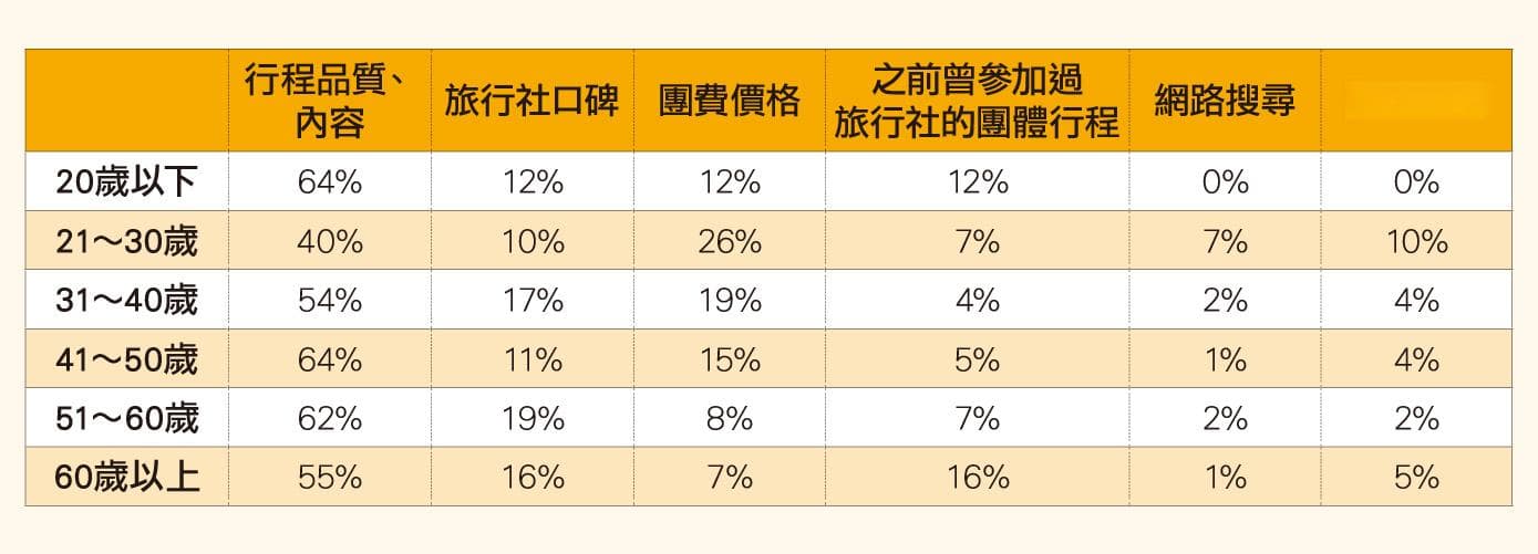 2025年旅游趋势大揭秘：自由行VS团队游，旅行社如何抢客？