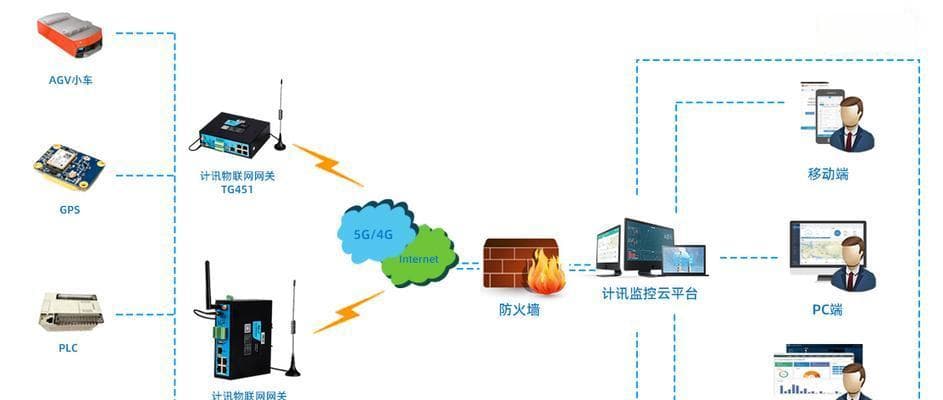 网关的作用与功能（深入解析网络中枢的关键——网关）