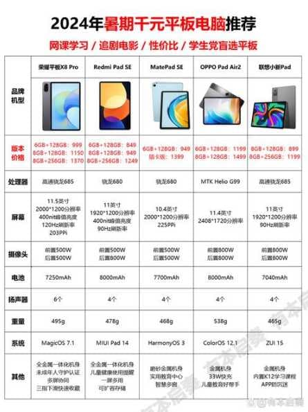 Win11平板2K屏幕值不值得买？如何选择合适配置？