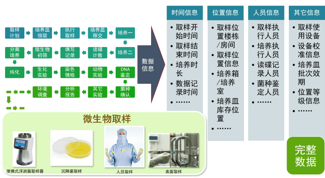 483警告信 | 浅谈数据完整性在制药行业的重要性