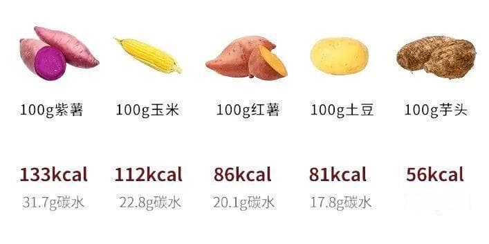 芋泥，我愿称之为最可怕的食物！（不只是糖多）