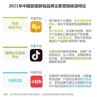 小红书如何提高信任度——打造用户信赖的品牌策略