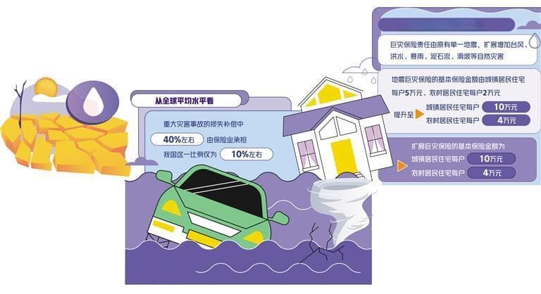 巨灾保险织密灾害防护网