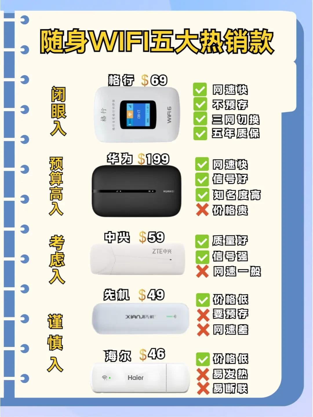 选择随身WiFi设备全攻略：解析种类、芯片、流量套餐
