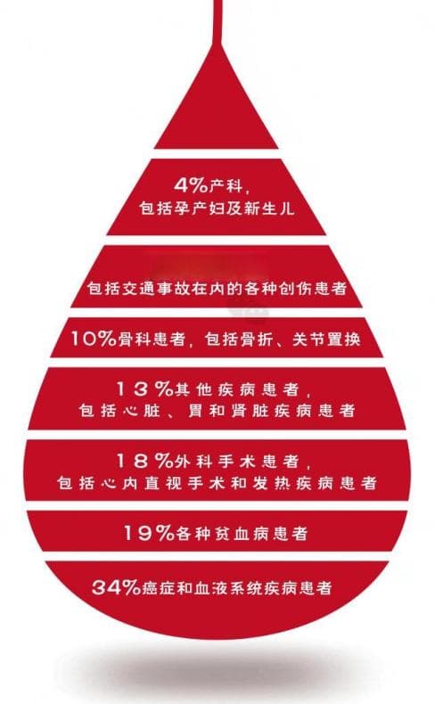 无偿献血月｜“成分献血”九问九答，一文详解
