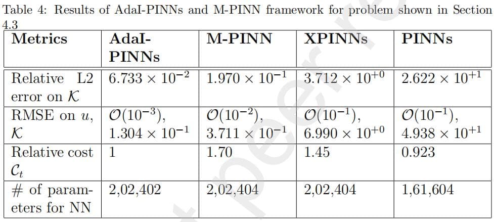 自适应PINNs：物理信息神经网络的创新突破
