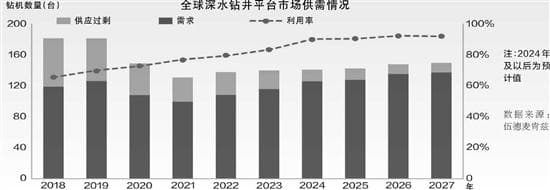 非洲深水油气勘探开发前景广阔