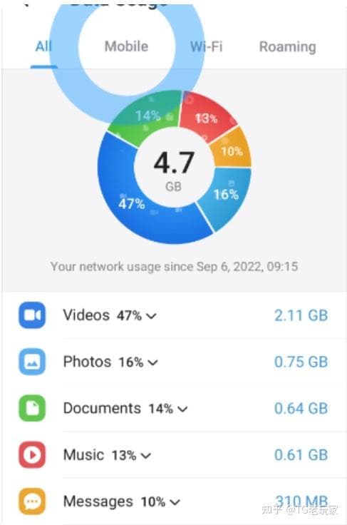 Telegram两种账户类型详解：普通用户账号 vs 企业账号