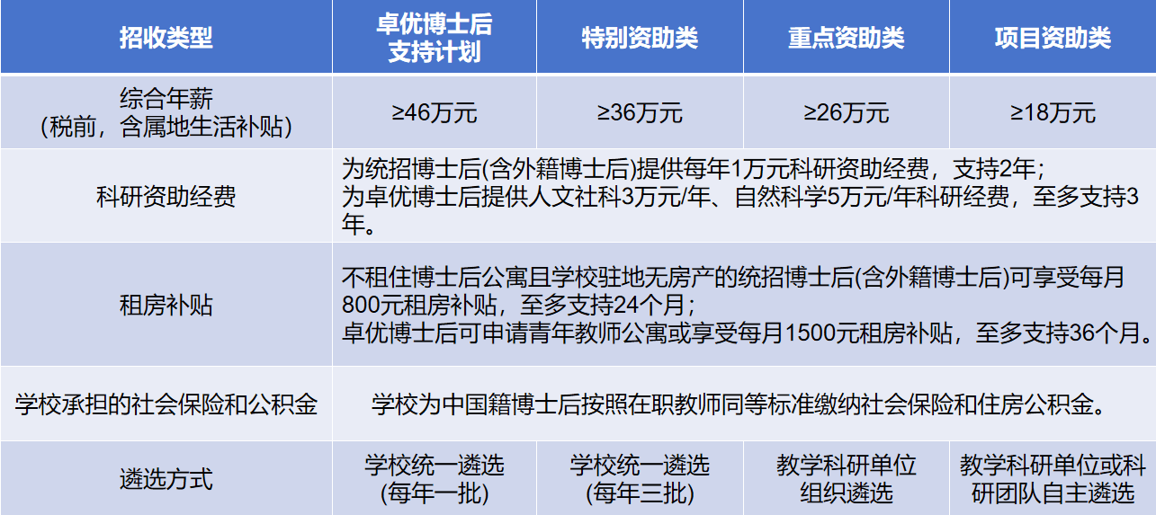 山东大学国家治理研究院2025年教师科研岗位和博士后岗位招聘公告
