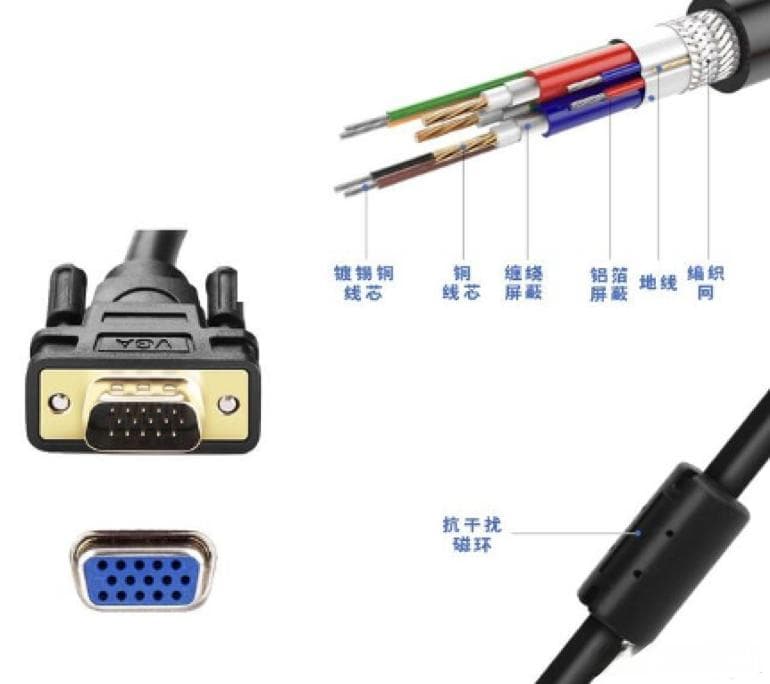 DisplayPort（DP）接口详解：功能特点及与其他视频接口的对比