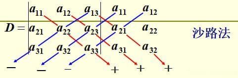 线性代数基础——行列式