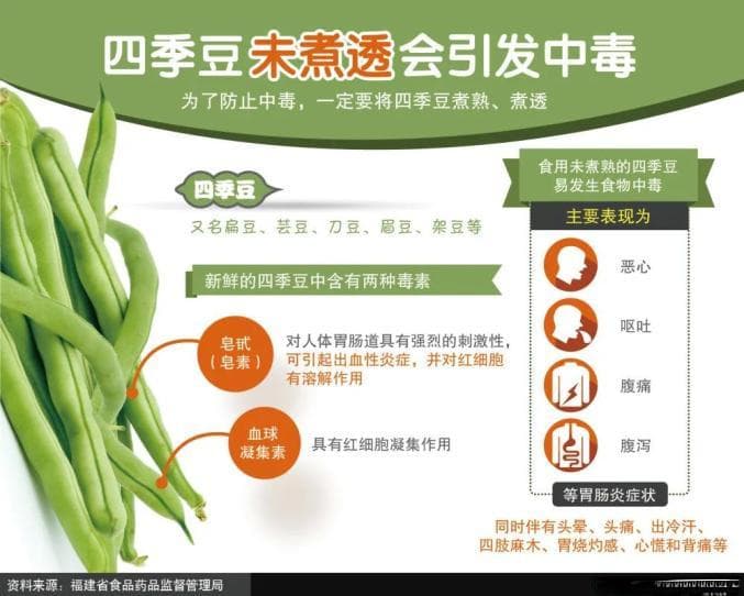 四季豆有食品安全风险？专家建议这样吃更安全→