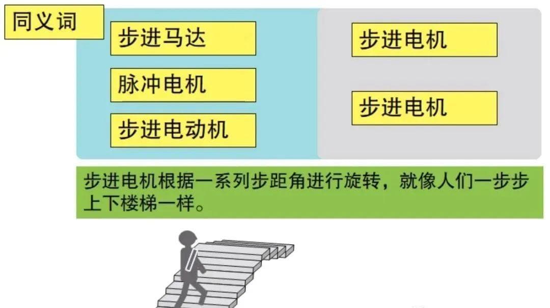 步进电机的特点、选型方法以及型号参数说明