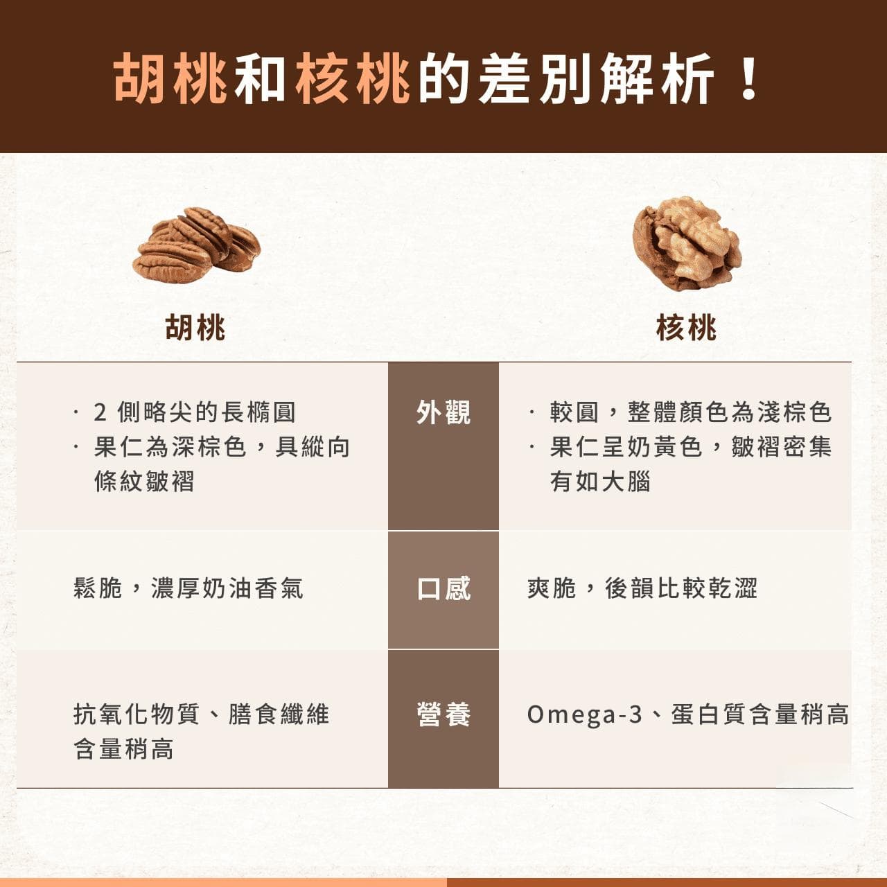 胡桃：抗氧化含量最高的坚果，这样吃最健康