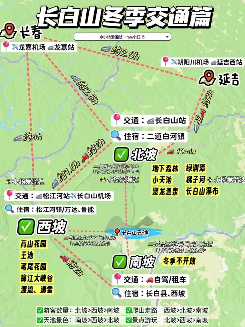 这才是冬日长白山的正确打开方式，真正的冰雪版的桃花源记！