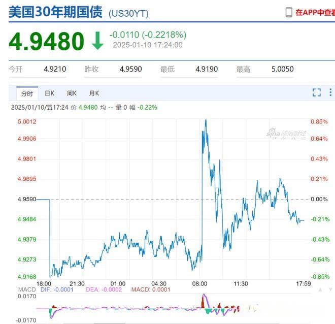 太猛了！大A机会要来？小摩：大逆转就在1月底，美银：2月开始做多...