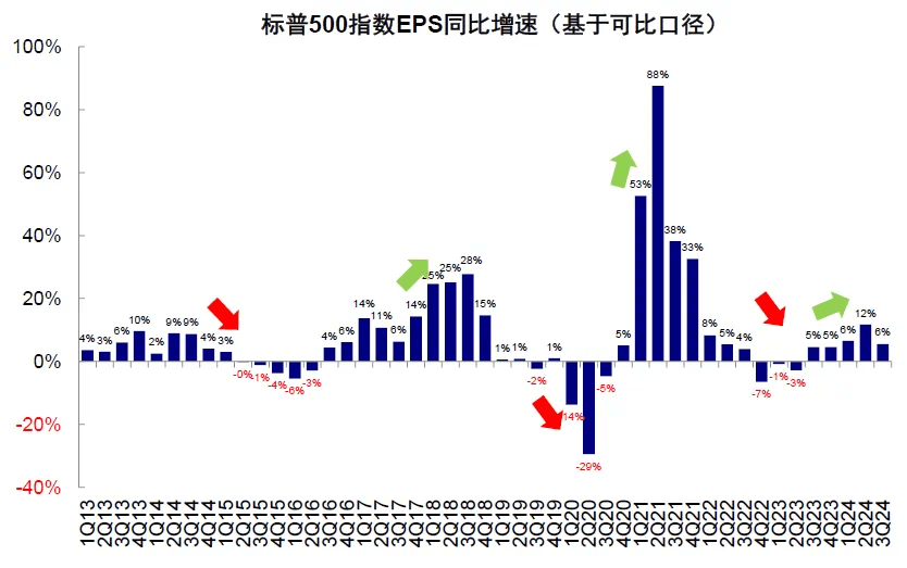 再创新高，纳指突破2万点！降息周期怎么投？