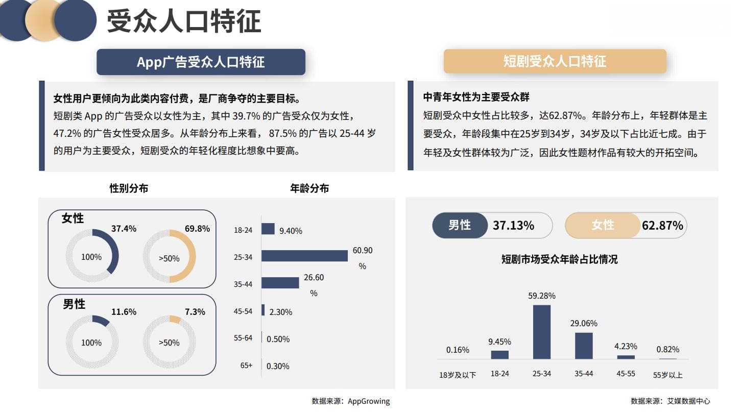 2024短剧出海市场洞察报告：受众群体分析