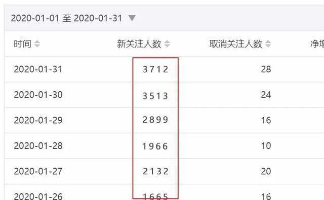 如何通过API实现学生身份的在线认证？