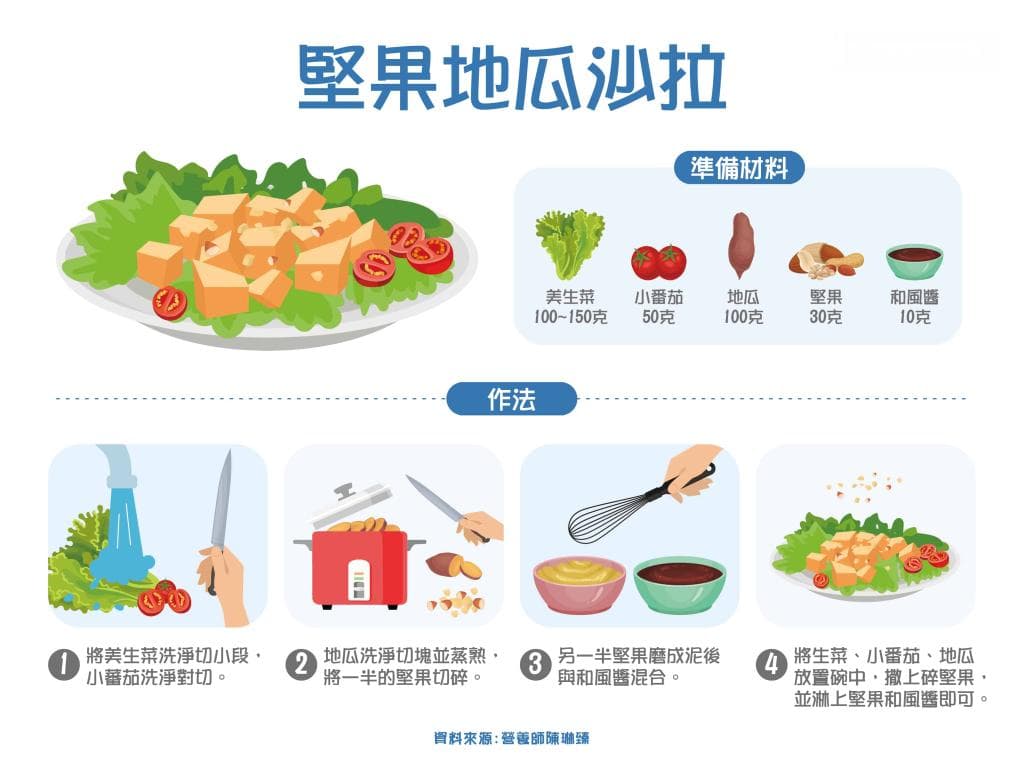 糖尿病患者这样吃坚果，稳定血糖更安心