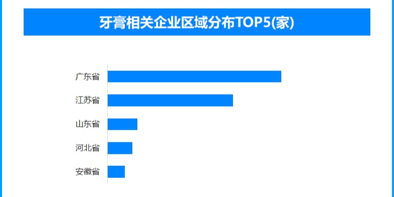 嘴巴刺痛、总长溃疡，专家称牙膏成分或引发口腔问题