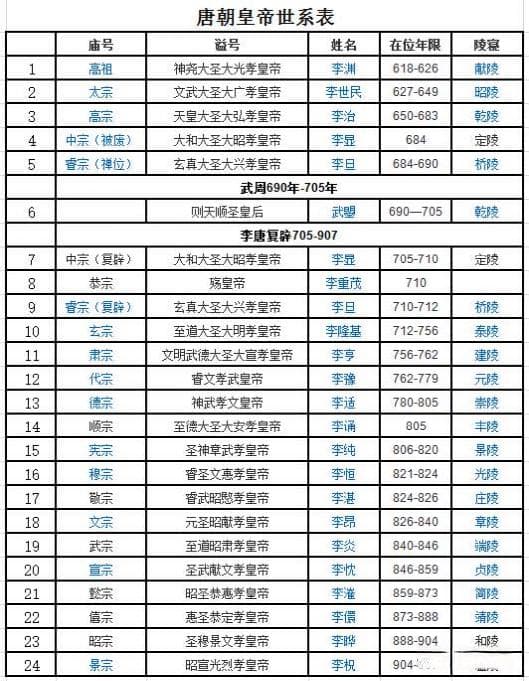 香积寺之战：大唐精锐尽毁，创造冷兵器时代阵斩纪录的一战