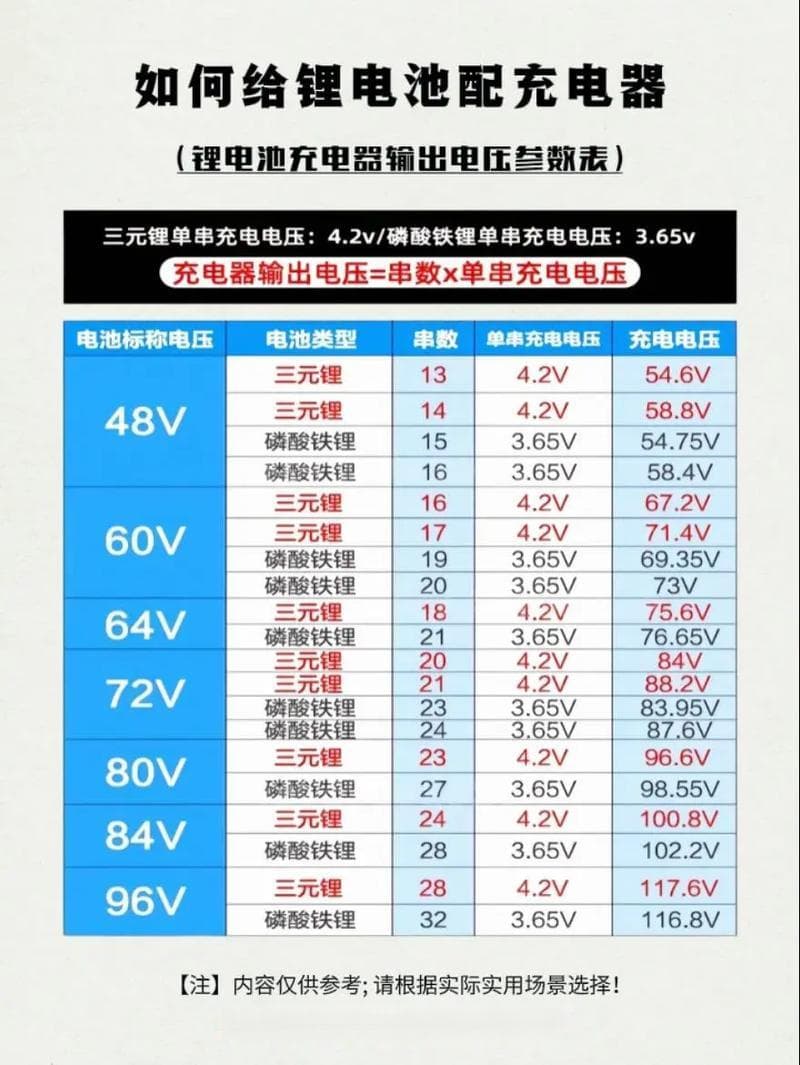 电池电压多少属于正常范围？
