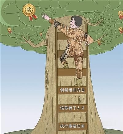 评比表彰工作开展,看看基层单位如何”彰先励后”树起为战导向