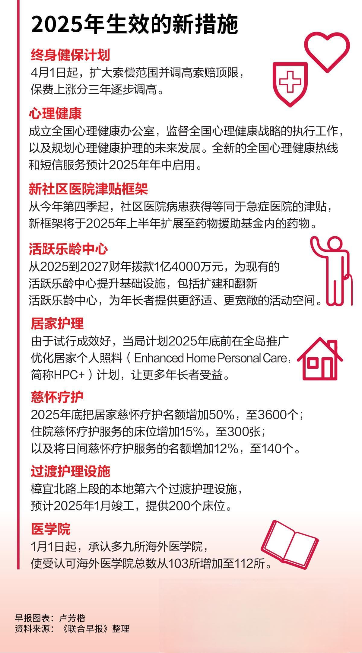 新加坡医疗改革：让先进疗法惠及更多人