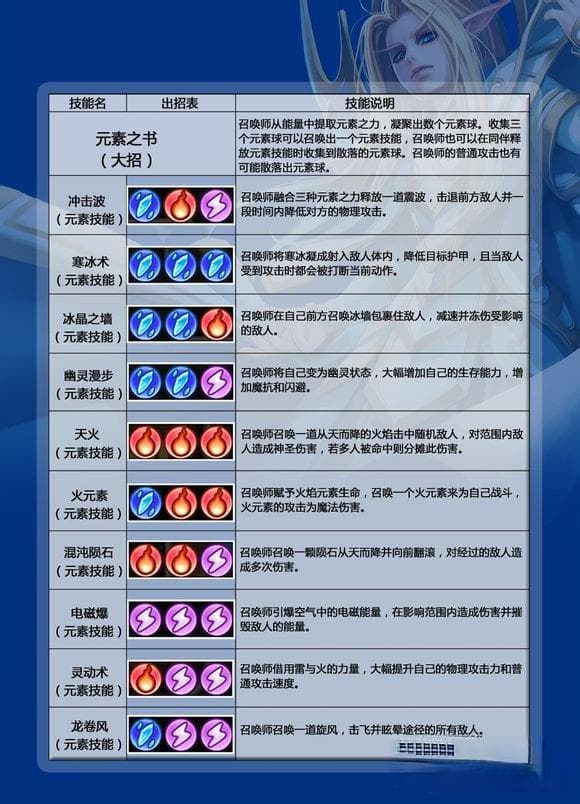 刀塔传奇召唤师卡尔给力阵容搭配推荐