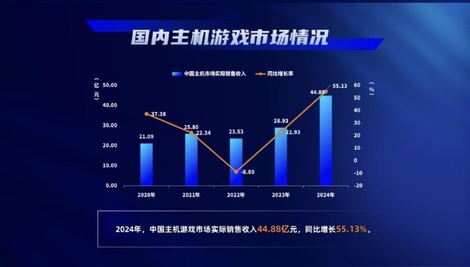 2025游戏·智享未来报告 | “3A热”再升级 人工智能潮如何驱动游戏新消费？