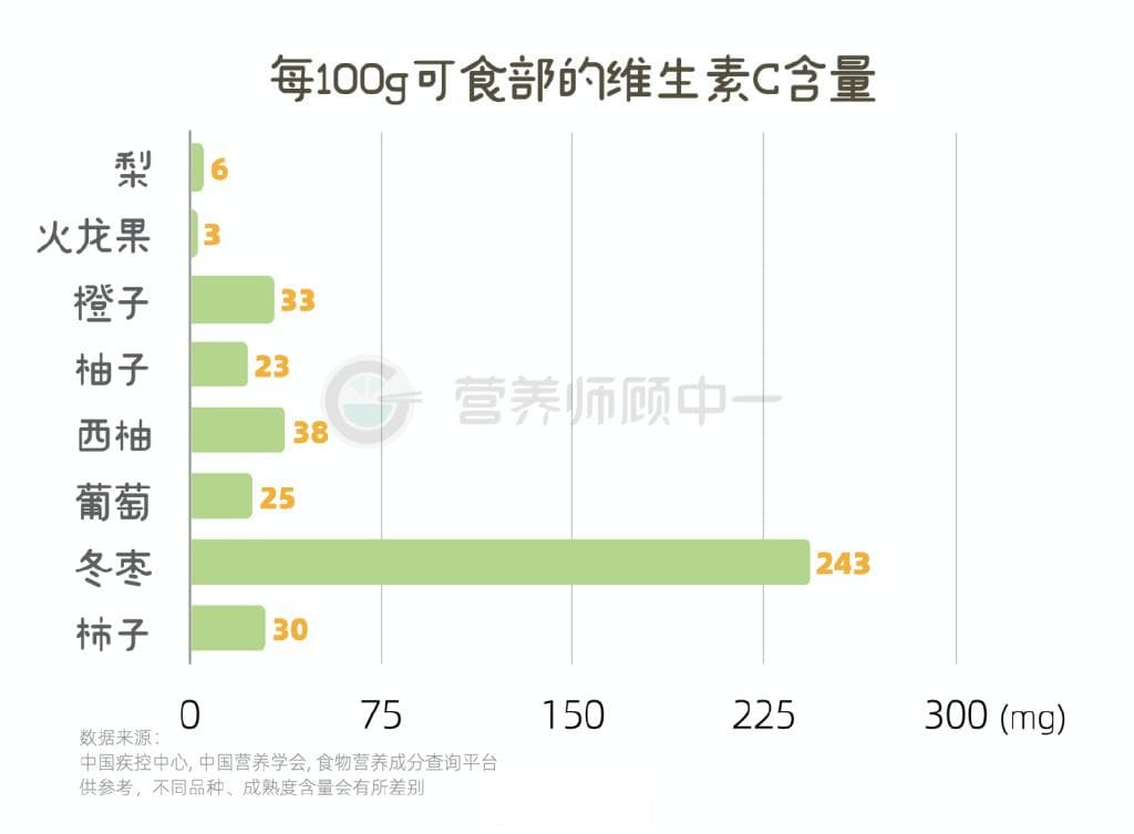 一只手告诉你每天该吃多少水果
