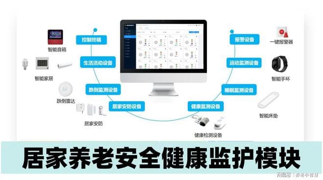 居家养老运营管理系统有哪些核心功能模块
