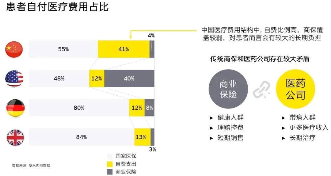 安永：医疗行业创新支付商业模式研究