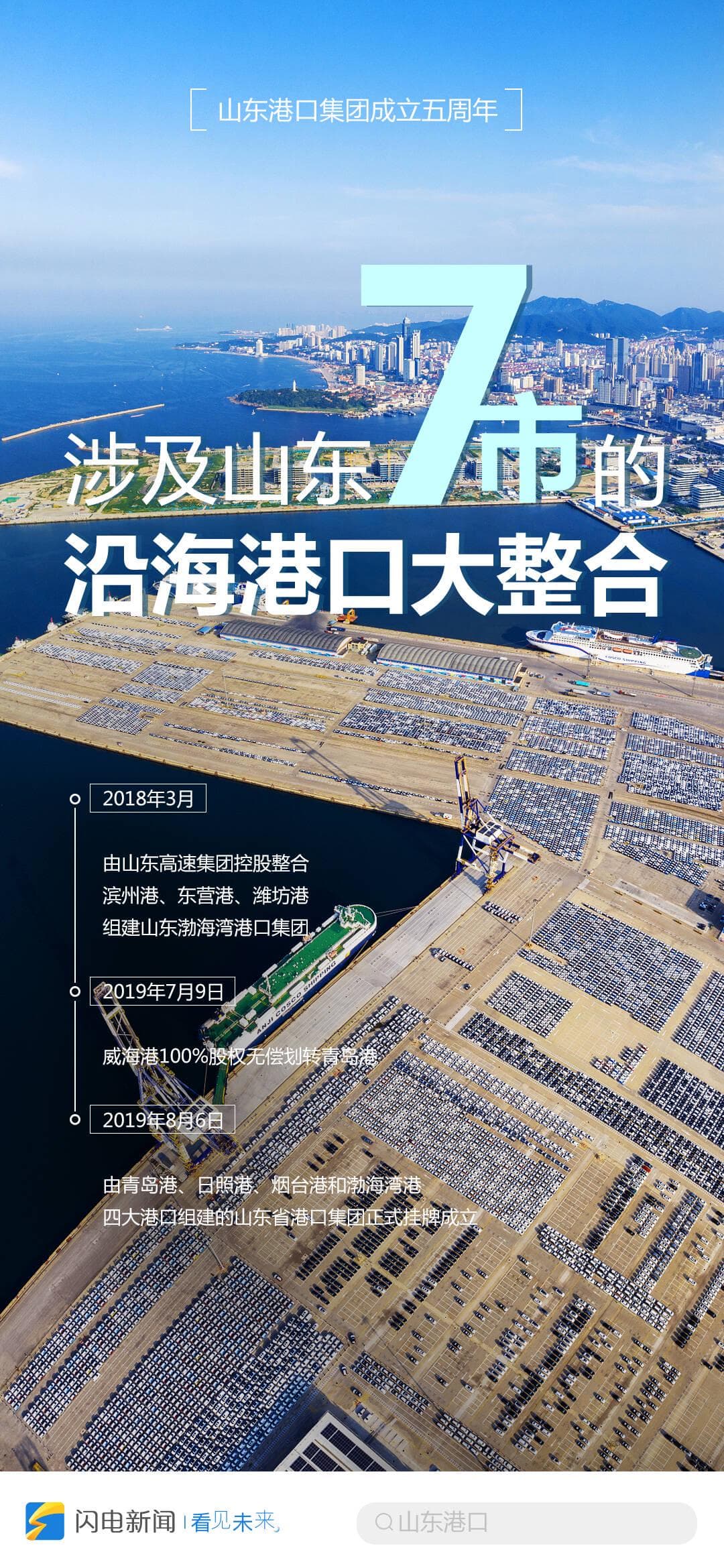 “数”看山东港口集团成立这五年