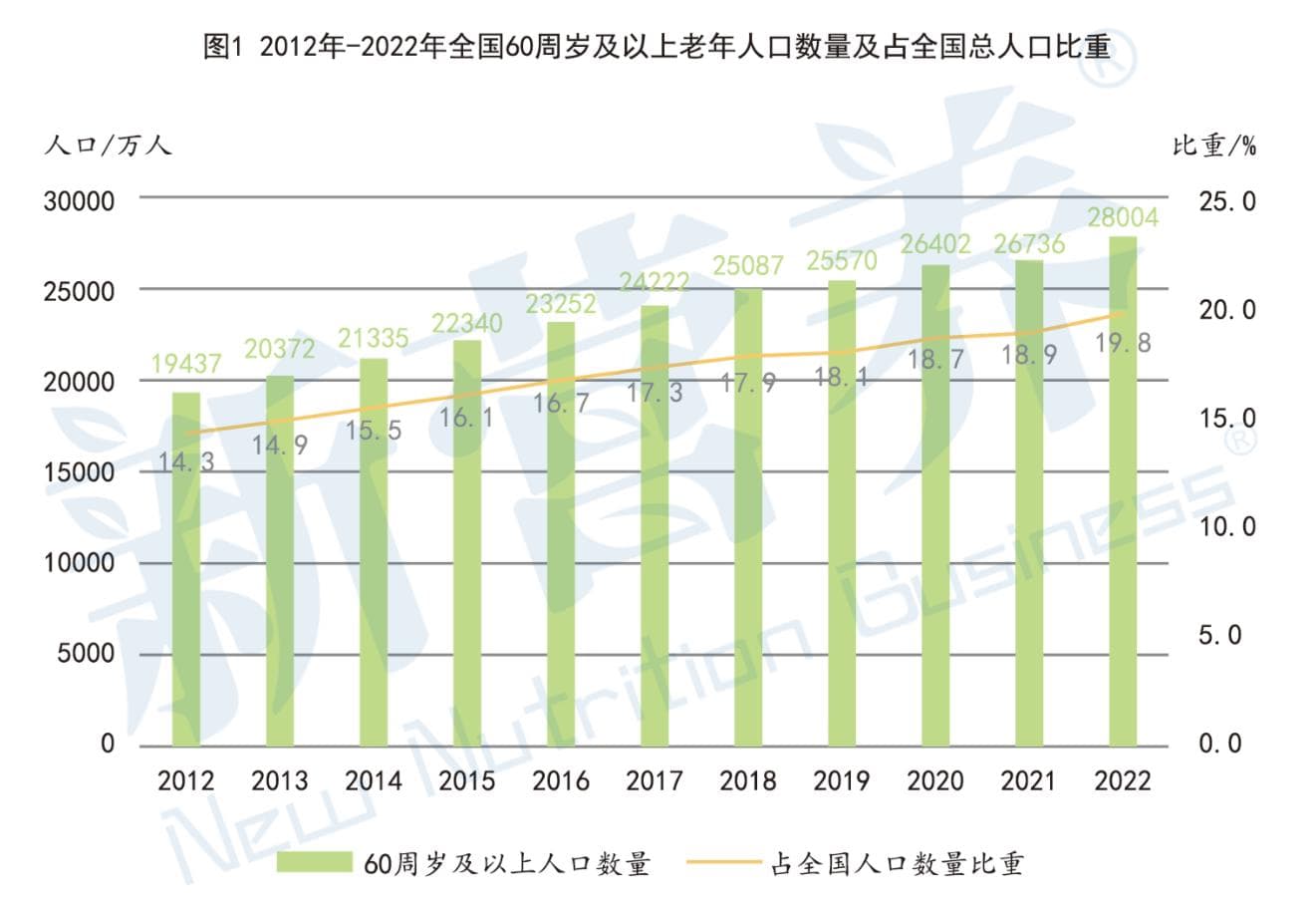 探秘姜黄 MERIVA®：解锁健康老龄化新密码，让老年生活焕发无限活力