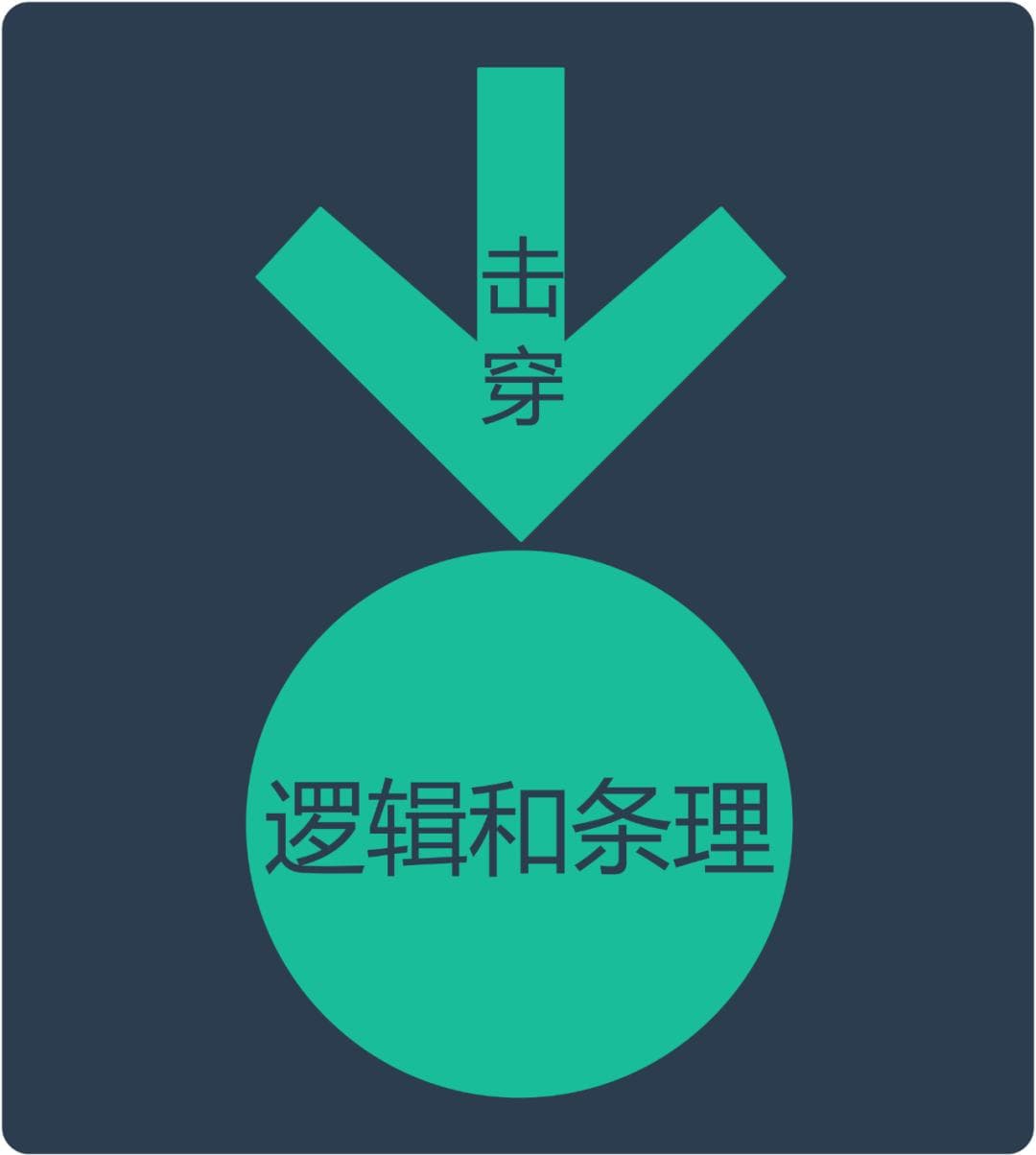 怎样提高做事的逻辑性和条理性？
