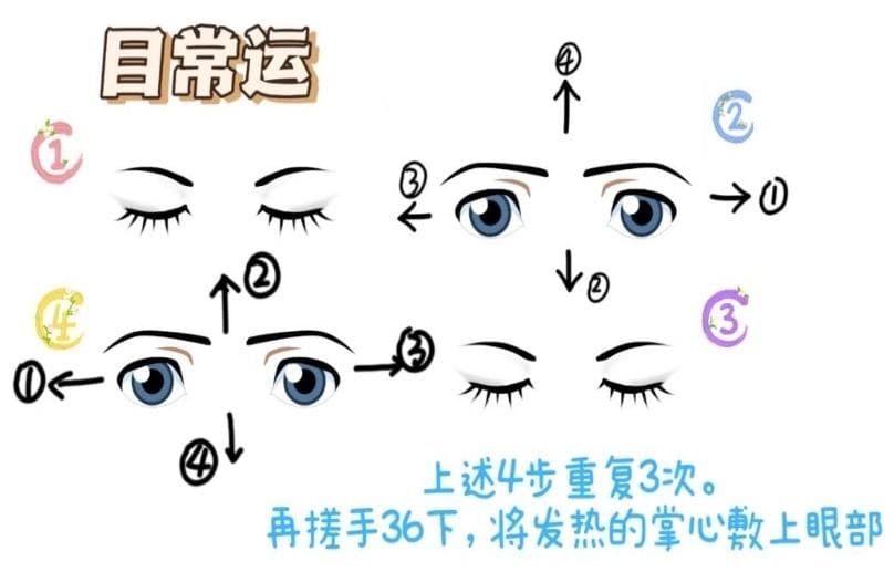 孙思邈养生十三法：打开唐代药王的神奇“养生魔盒”