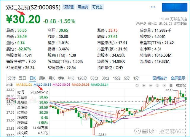 财务指标解读：市现率的计算与应用