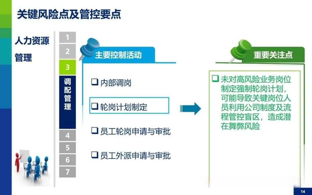 企业人力资源管理8大流程与风险控制全解析