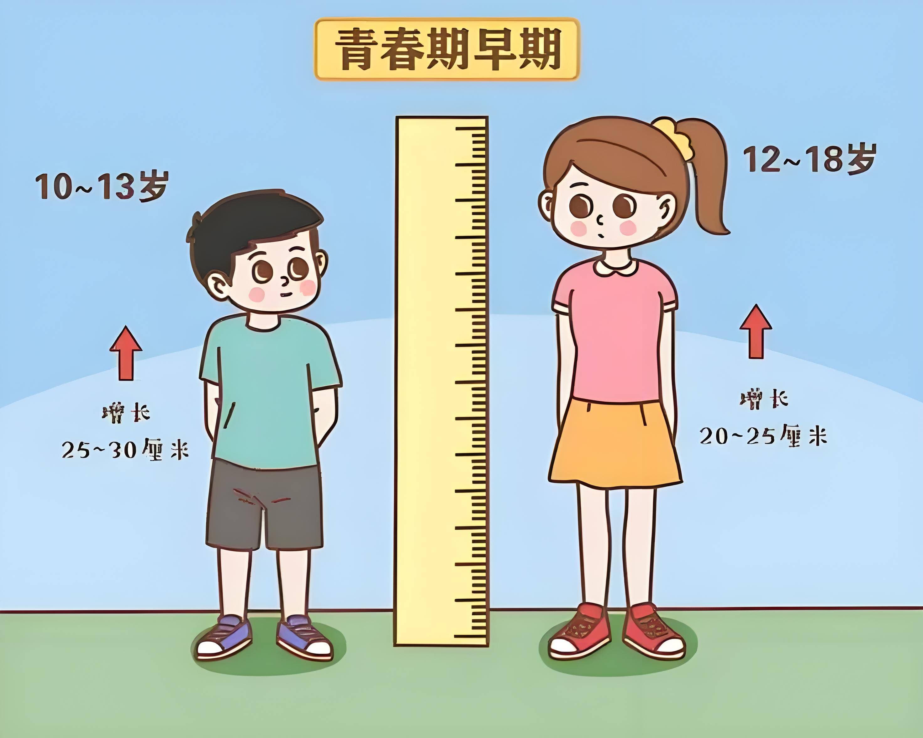儿科专家解析：为什么父母身高都不错,孩子仍会得“矮小症”?
