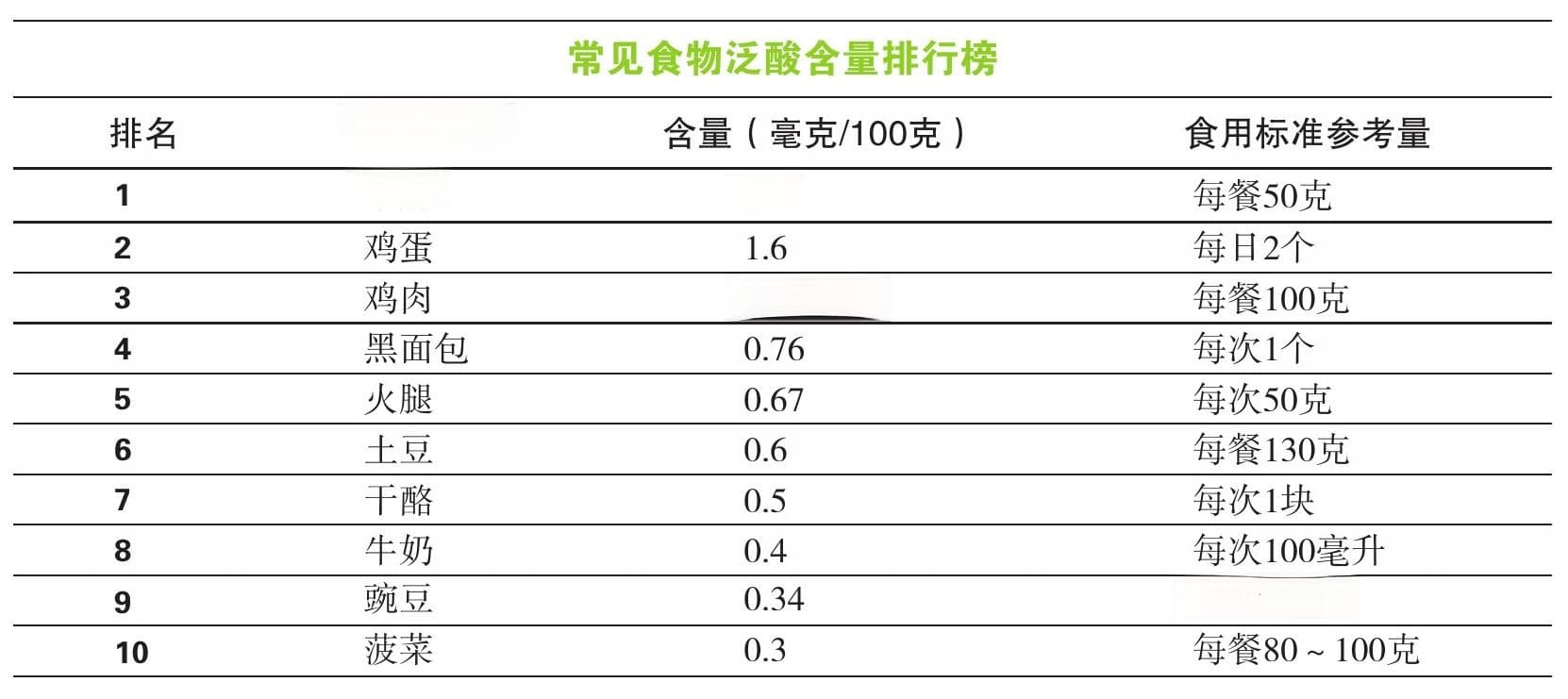 吃什么补充维生素B5 食物有哪些