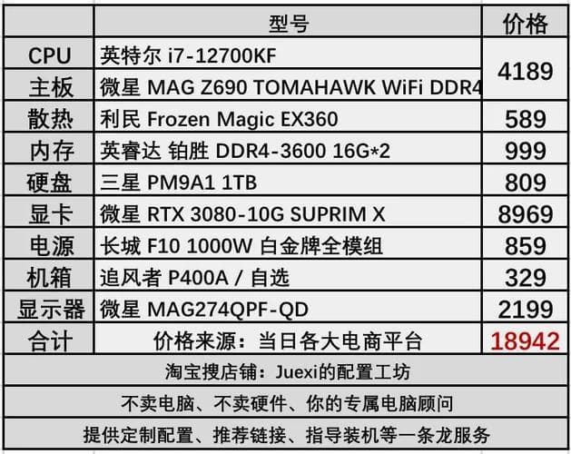 配置单大比拼：30套高性价比主机方案推荐