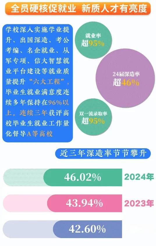 就业率超95%！南京信息工程大学近三年毕业生就业质量数据曝光