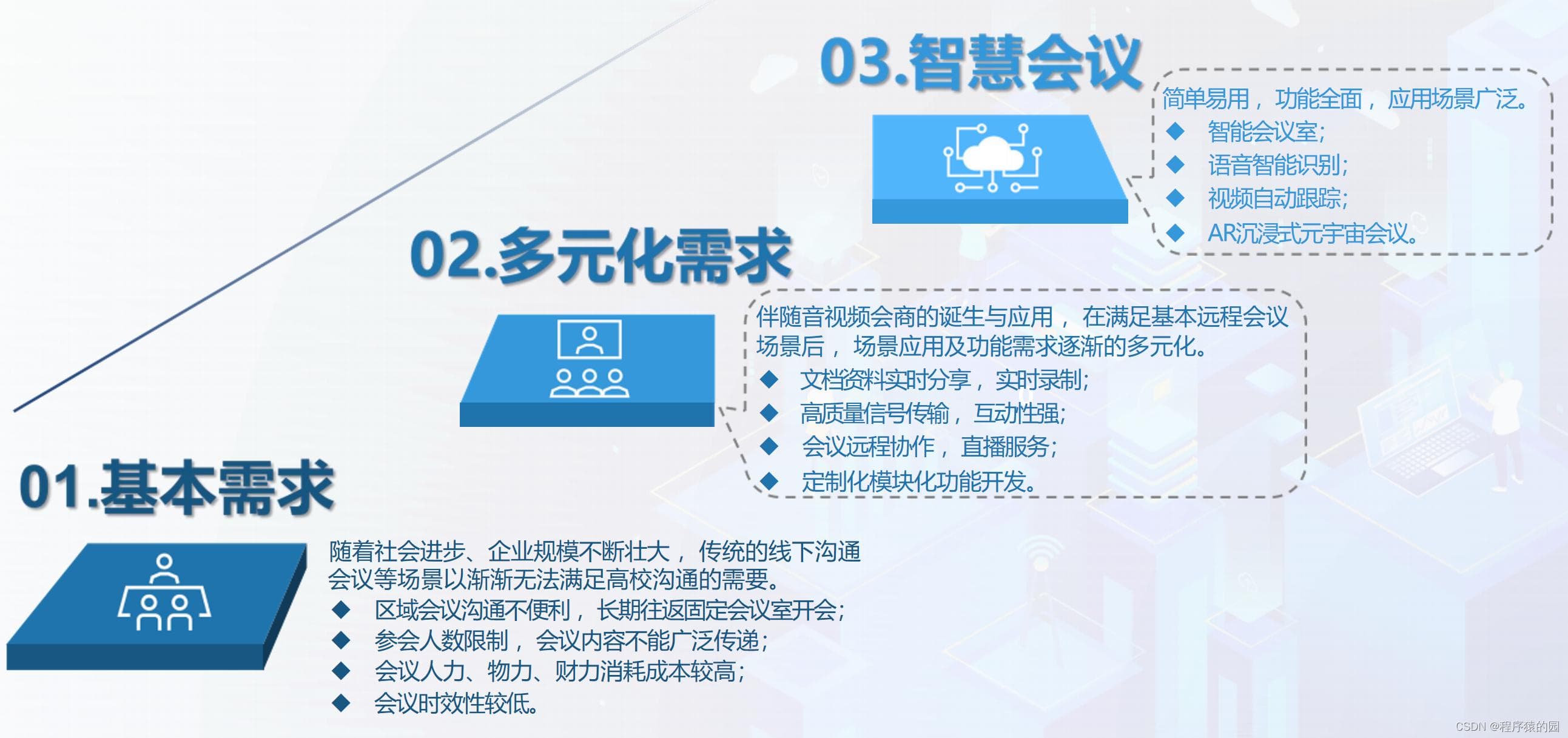 视频会议行业技术发展历程和未来趋势