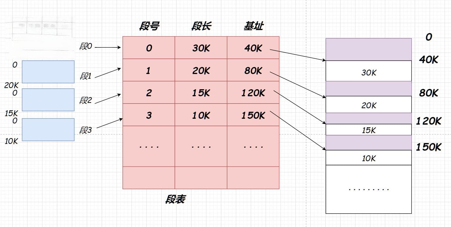 五分钟读懂内存管理