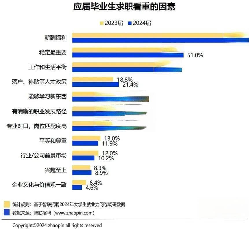麦可思研究院最新报告：本科生就业市场解析