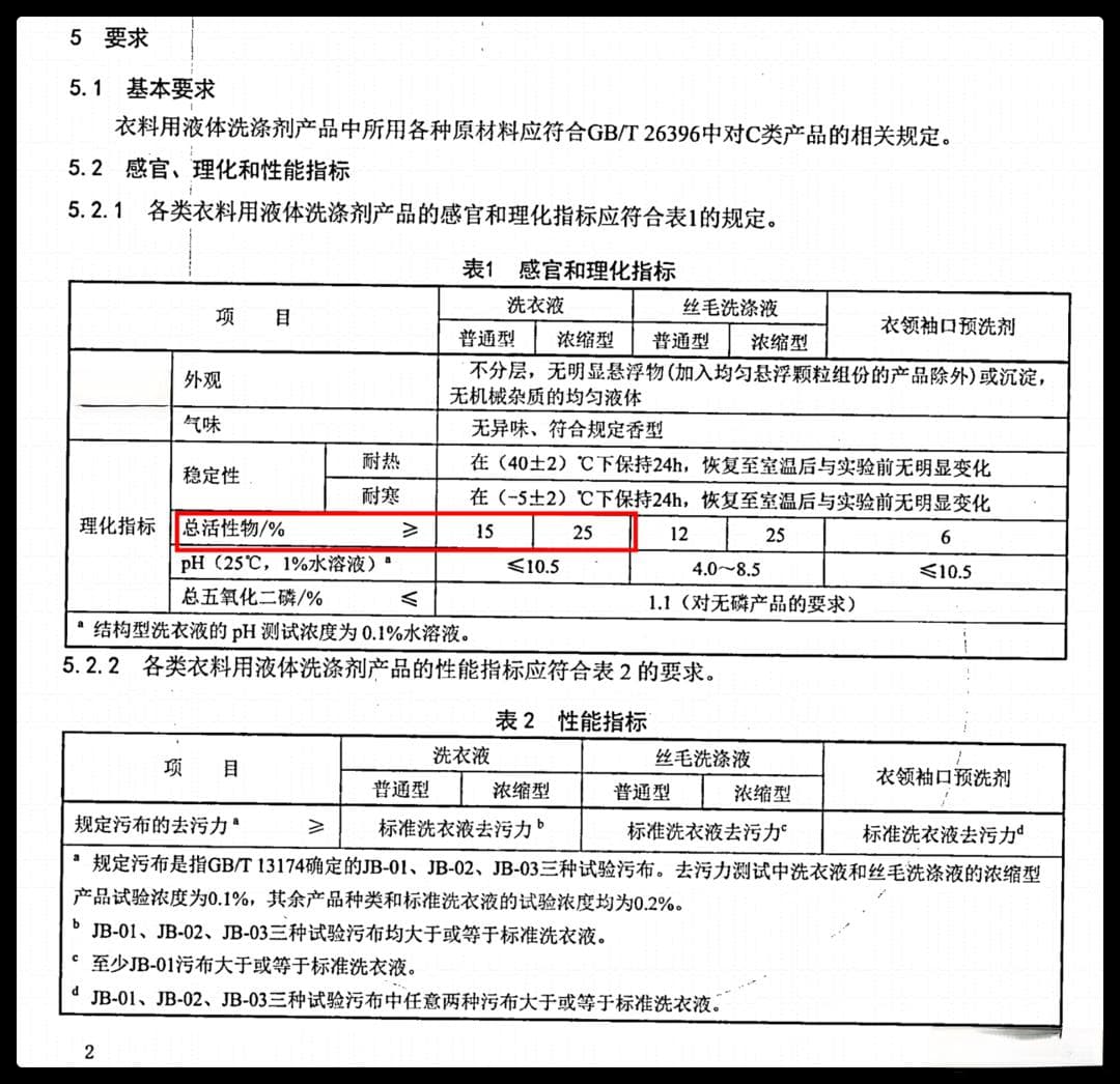 家庭洗涤用品选购指南：看清执行标准很重要